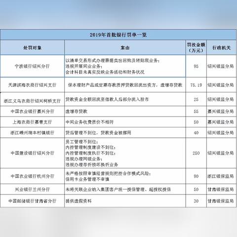 兰州建行几时开门？