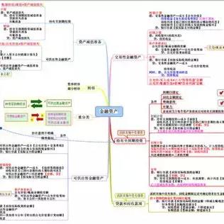 去房地产公司面试应该做什么准备的长尾关键词有什么