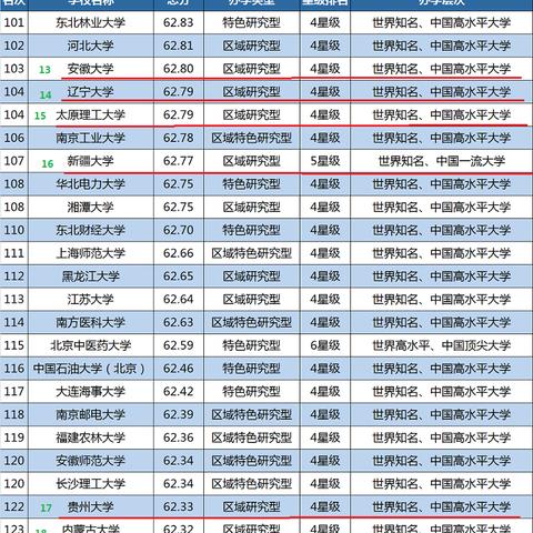 天津大学在南京哪个区