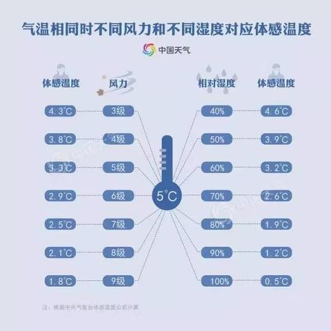 【天津4月18日天气预报】2025年4月18日天津天气情况