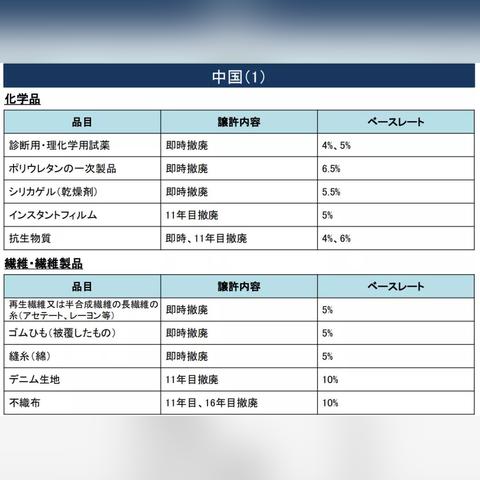 服装跨境电商了解哪些