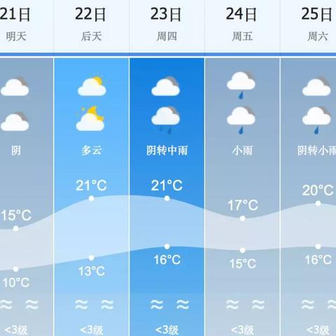 怎么做莆田微商货源卖家的长尾关键词有什么