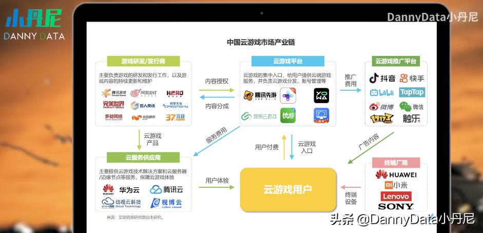 云原神怎么开畅玩卡（云原神怎么更新版本）