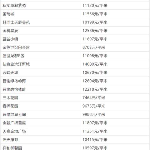 重庆什么软件查房价最准的长尾关键词有哪些