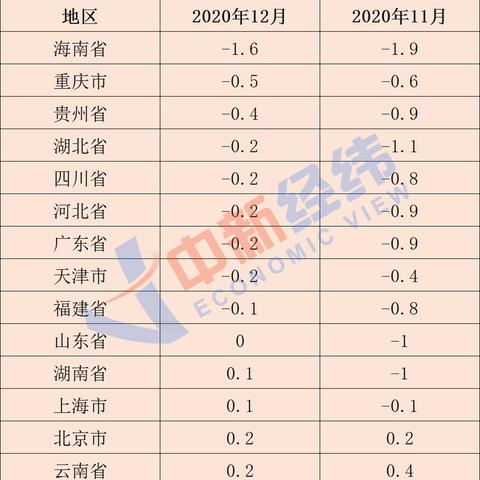 天津物价归哪个部门监管