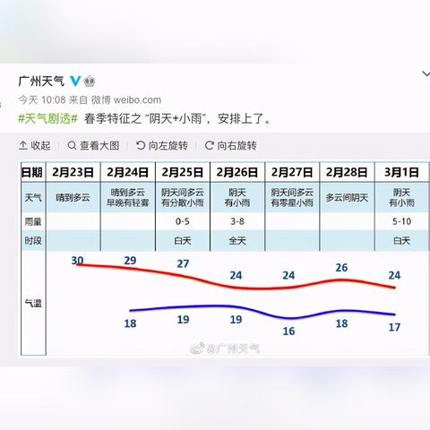 广州最高温度能热到多少度？