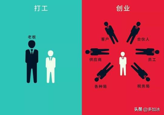 人性漫画：打工与创业残忍的区别
