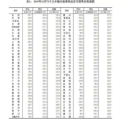 成都市10年后房价图的长尾关键词有什么