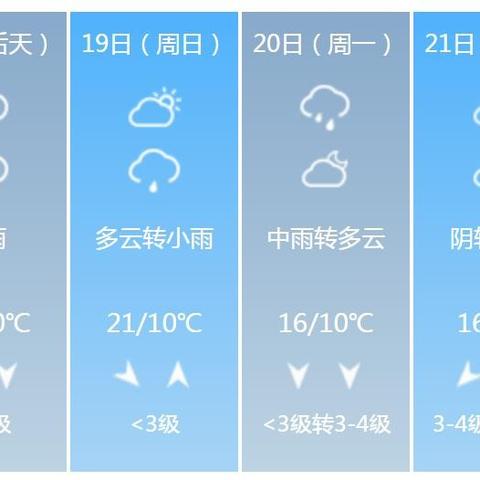 【河南未来7天天气预报】河南未来一周天气情况