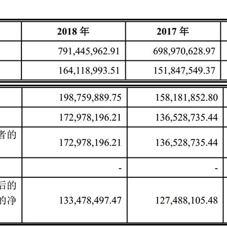 西安it培训哪家好相关长尾关键词有哪些