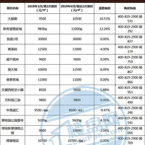 南宁市玖誉城卖房怎么样