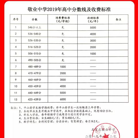 石家庄市133信箱邮编的长尾关键词有什么