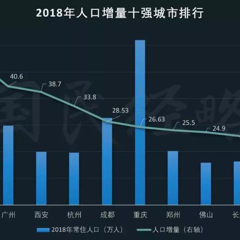 佛山市哪些乡镇人口最多