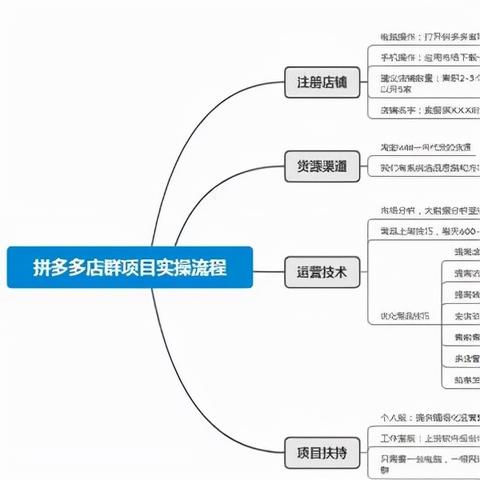 拼多多跨境电商如何代发
