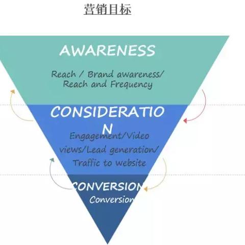 跨境开车游览成都多久