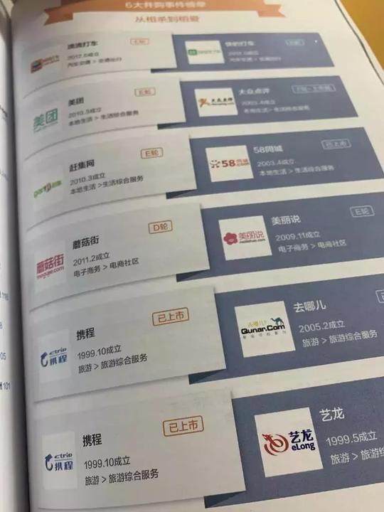 中国互联网创投简史