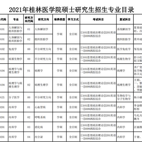 桂林市驾考基地有哪些科目
