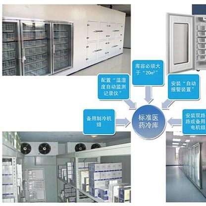周口市接种疫苗地点查询的长尾关键词有什么