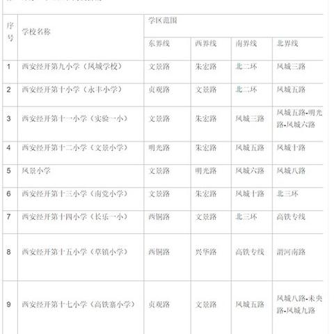 西安小学升初中怎么分学校？