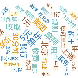 哈尔滨 哈啰相关长尾关键词有哪些