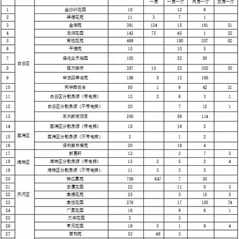 广州市物业费是多少