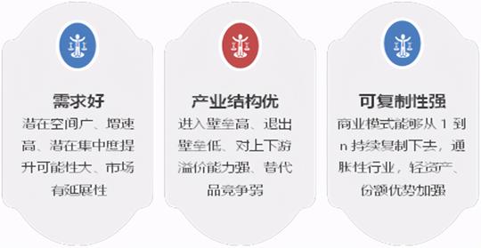 收益来自哪里，风险来自哪里，这是一个问题