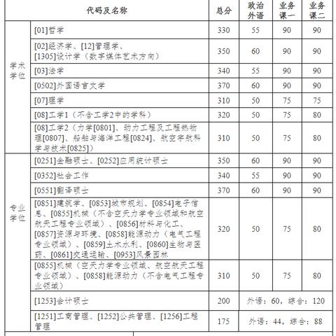 哈尔滨道路划线相关长尾关键词有哪些