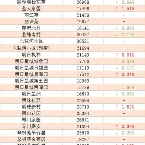 【常熟今日房价】2025年5月10日常熟房价是多少