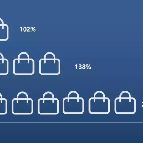 跨境电商包邮产品有哪些的相关长尾关键词有什么