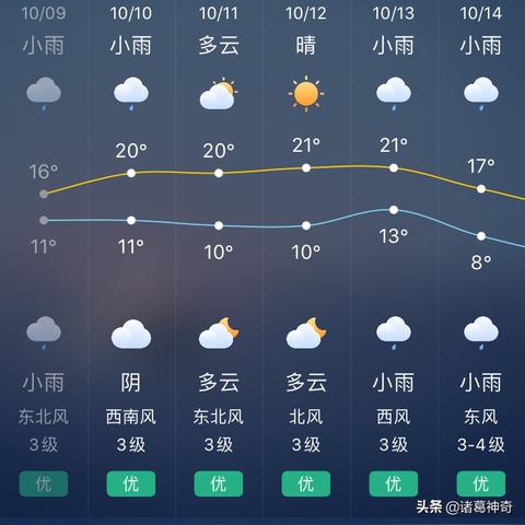 【西安未来15天天气预报】西安未来15天气情况查询