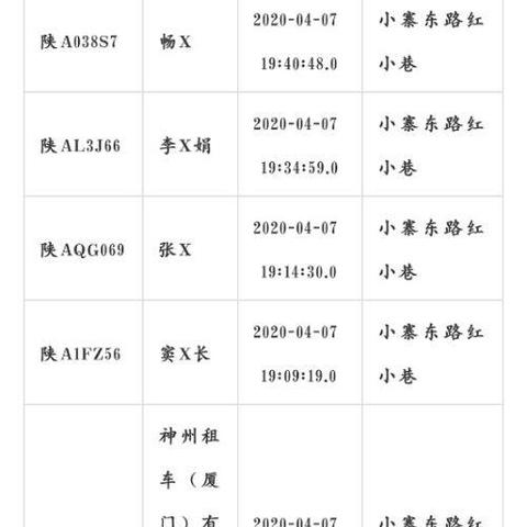 西安市车牌怎么办理