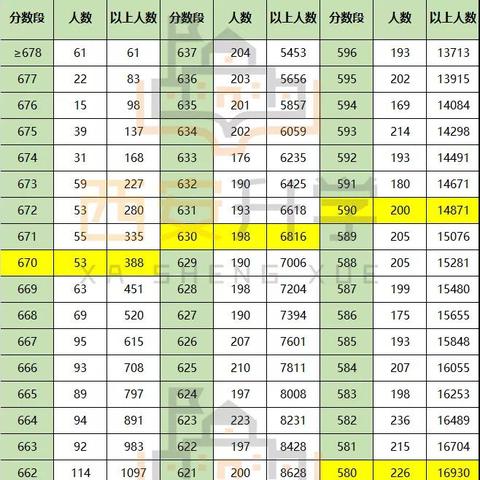 西安市征兵志愿表怎么填