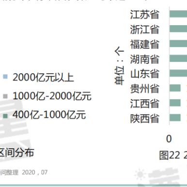 昌吉市对比兰州市哪个大