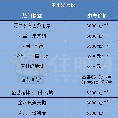成都市玉林现在房价的长尾关键词有什么