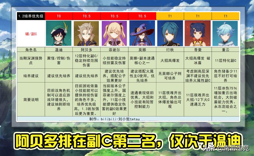 原神岩主怎么顶怪（原神岩主天赋升级材料一览）