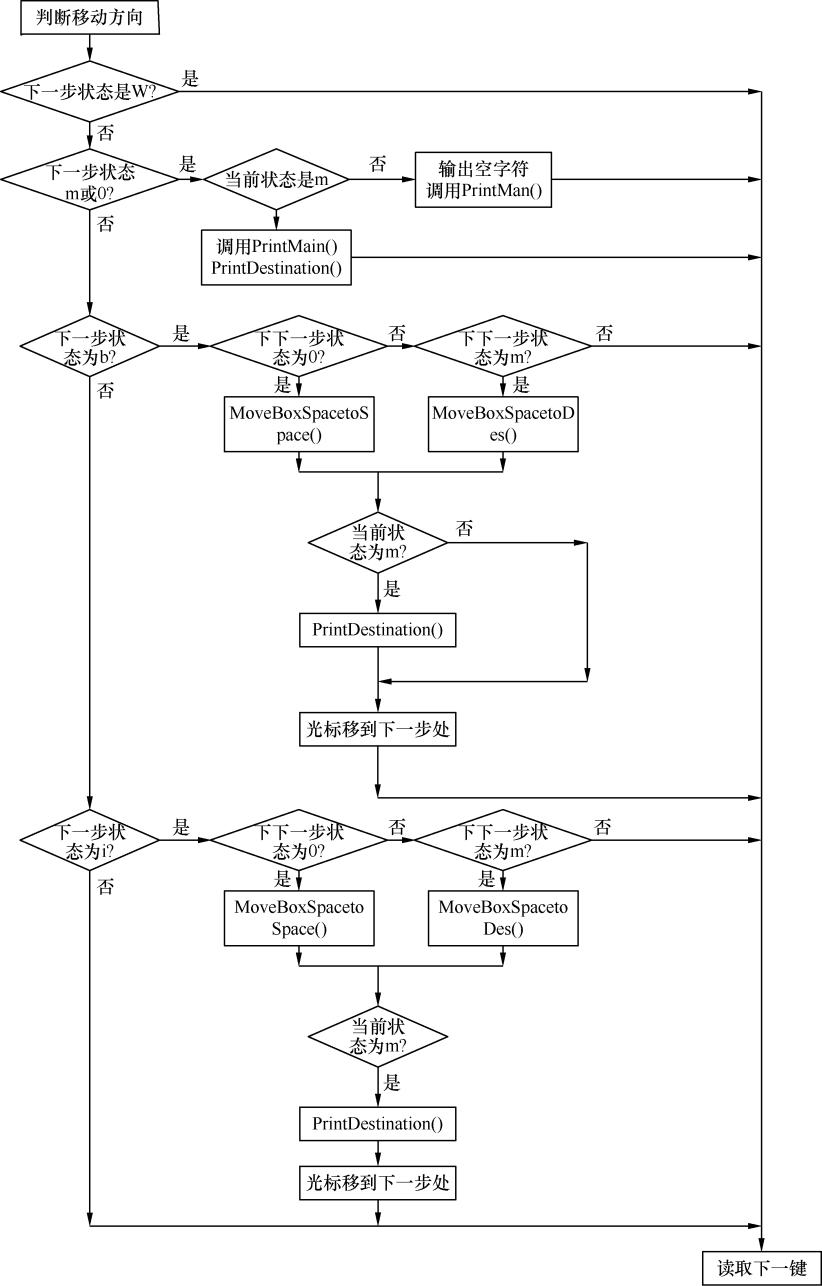流程图与算法有何关系用流程图表示算法有什么优缺点