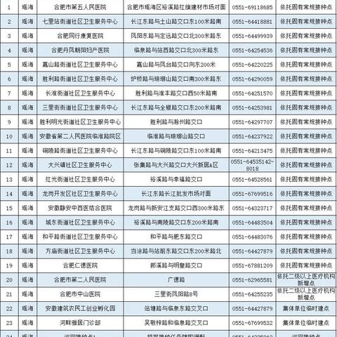 合肥研发疫苗相关长尾关键词有哪些