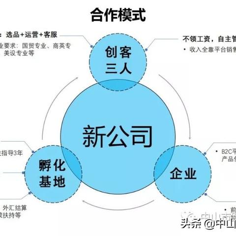 亚马逊跨境电商运营合肥的相关长尾关键词有什么