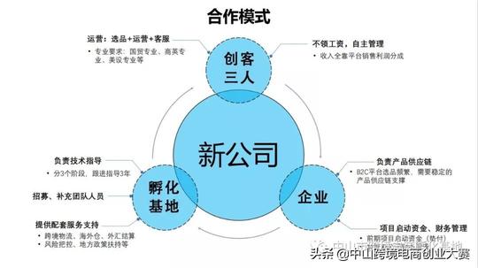 「合作创业专题63」2019年亚马逊卖家必备工具之——关键词排名&产品内容优化