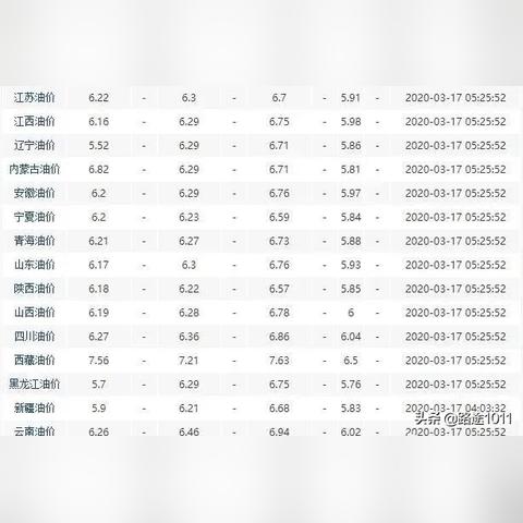 【杭州今日油价】2025年7月6日杭州油价是多少