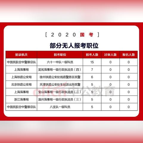大连海事大学812的长尾关键词有什么