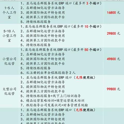跨境电商平台收费上涨的相关长尾关键词有什么