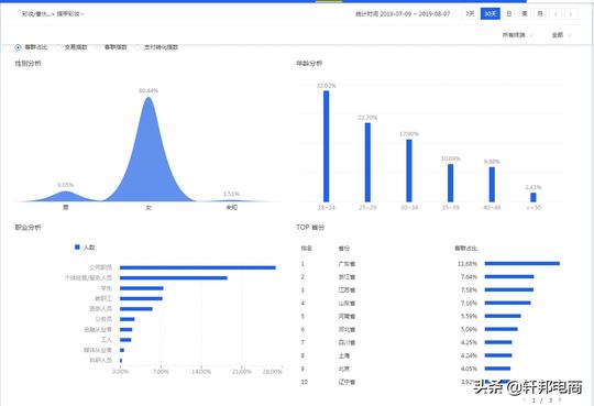 助力打造「精而美的标签」，突破僵局，引爆手淘首页新篇章