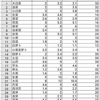 【兰州今日菜价】2025年7月11日兰州菜价是多少