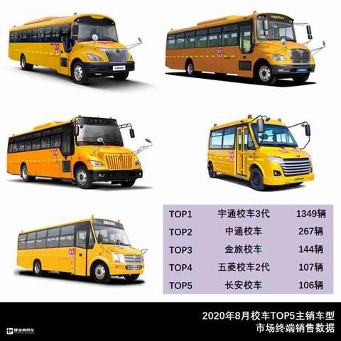 大连北气4s店的相关长尾关键词有哪些