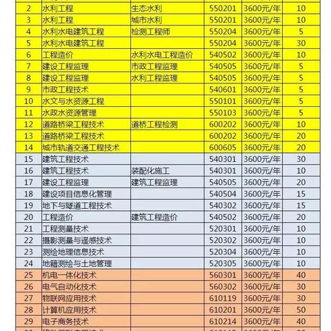 2014河南省单招学校的相关长尾关键词有哪些