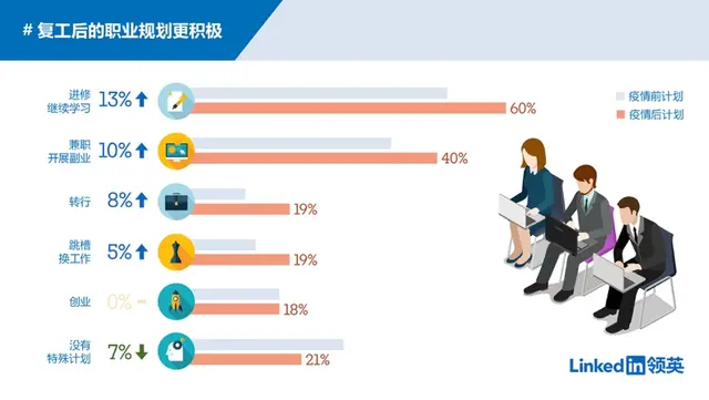 如何行事副业 如何转副业