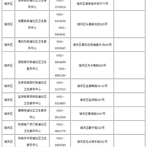 兰州儿童核酸检测医院的相关长尾关键词有哪些