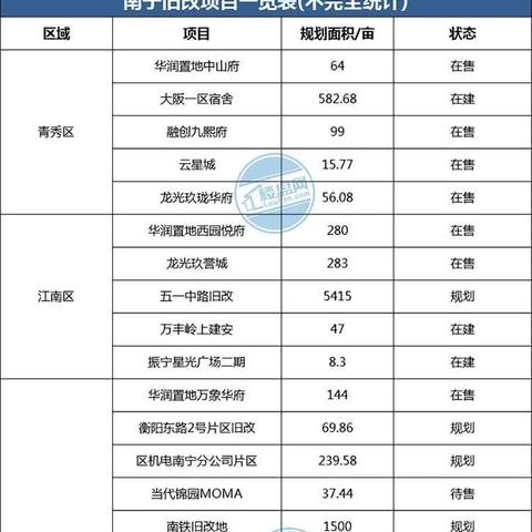 南宁城建集团董事长的相关长尾关键词有哪些