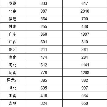 福建海事船的相关长尾关键词有哪些